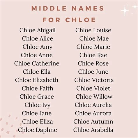 names similar to chloe|different ways to spell chloe.